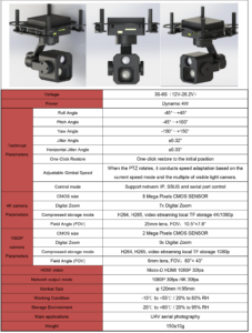 China Moneypro MG415S90L12 Two fixed focal length EO +1100m LRF Small Gimbal Camera