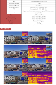 China Moneypro MG30B High performance four-sensor gimbal 30X optical zoom +Fixed-focus 1080P+640×512 IR thermal imaging +1800m laser range finder