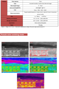 China Moneypro MG10A 10x visible light+640x512 IR thermal imaging+1800m laser range finder+Thick beam laser irradiation