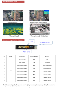 China Moneypro MG30G635 30x optical zoom + 35mm lens 640*512 thermal imaging camera with 3-axis gimbal, EthernetIP output