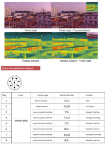 China Moneypro MG20G619 20x Optical Zoom +640*512Thermal imaging carmera, Dual light 3-Axis Stabilized IP output waterproof
