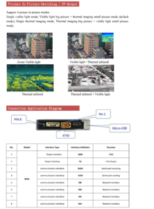 China Moneypro MG30G650 30x optical zoom + 50mm lens 640*512 thermal imaging camera with 3-axis gimbal, EthernetIP output