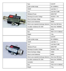 China Moneypro Surge Arrester