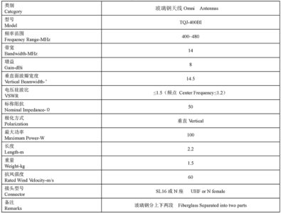 China Moneypro FRP Antenna