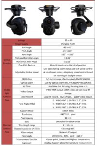 China Moneypro MG10G619 10X Optical zoom 640 Infrared thermal 3-Axis gimbal IP HDMI output