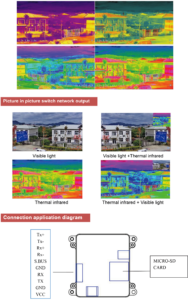 China Moneypro MG10S4KG613 10x 4K visible light Optical zoom camera + 640512 thermal dual light camera 3-Axis Stabilized IP Output Gimbal