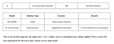 China Moneypro MG10G619 10X Optical zoom 640 Infrared thermal 3-Axis gimbal IP HDMI output