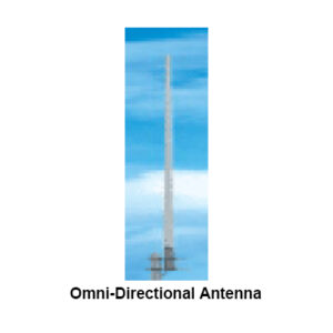 China Moneypro Omni Directional Antenna
