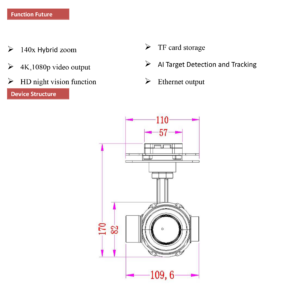 China Moneypro MG20S78 Ethernet Output 20x Optical Zoom + Starlight Night Vision Camera with 3-Axis Gimbal