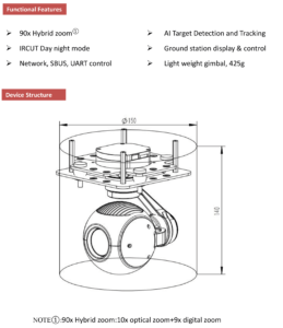China Moneypro MG10S90 10x Optical zoom IRCUT 3-Axis Gimbal, IP output