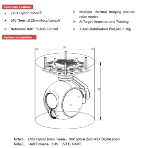 China Moneypro MG30G625 High Performance Dual Sensor Gimbal 30X Optical Zoom+25mm Thermal