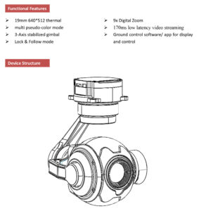 China Moneypro MG640G19 IP Output 19mm Lens 640*512 Thermal Imager with 3-Axis Gimbal