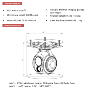 China Moneypro MG30G619 High Performance Dual Sensor Gimbal 30X Optical Zoom+19mm 640512 IR