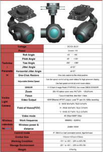 China Moneypro MG20S78 Ethernet/HDMI Output 20x Optical Zoom + Starlight Night Vision Camera with 3-Axis Gimbal