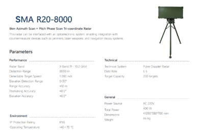 China Moneypro Drone Signal Detection And Simulation Devices SMA R20-8000