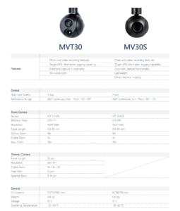 China Moneypro Gimbal Camera MV30S