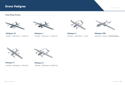 Drone Platform Moneypro 1E