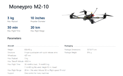 China Moneypro M2-10