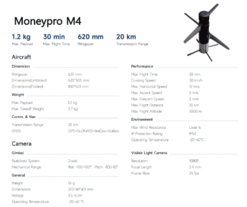 China Moneypro M4