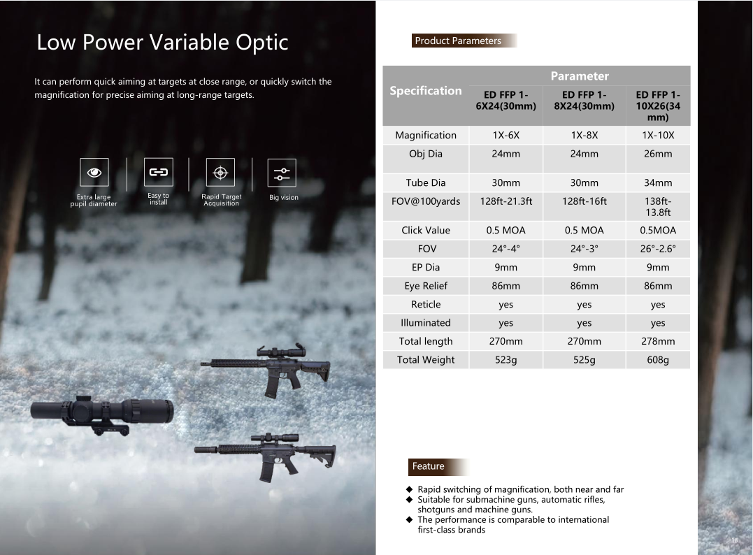 Low Power Variable Optic