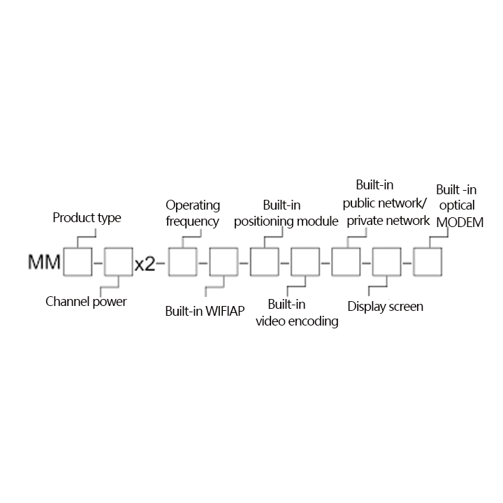 MIMOmesh series wireless broadband ad hoc network
