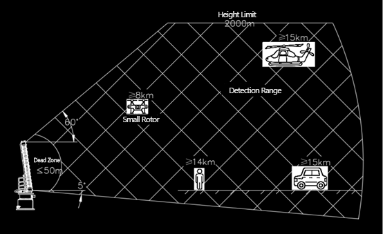 T18 active phased array radar