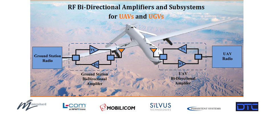 BiAMP RF Bidirectional Radio Frequency Power Amplifier