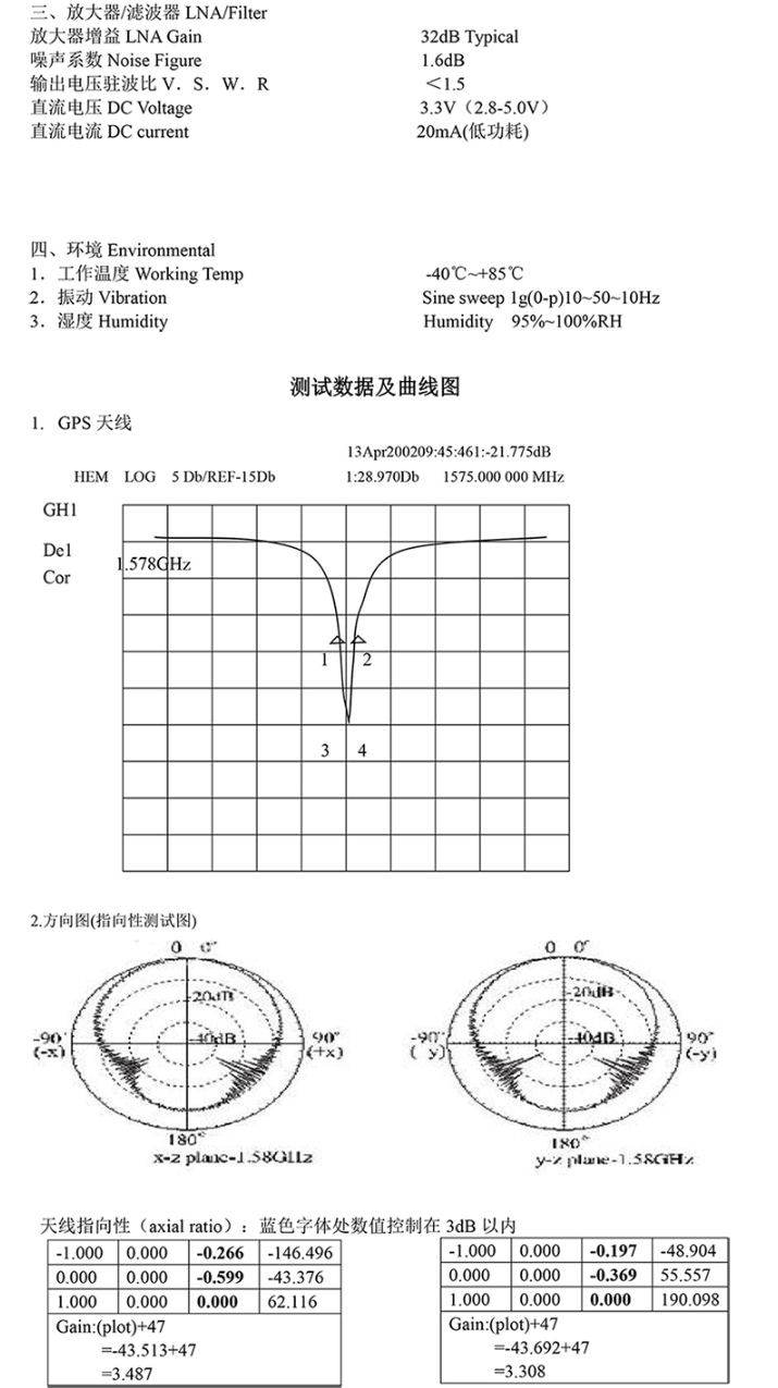 GNSS Antenna  MA-0010