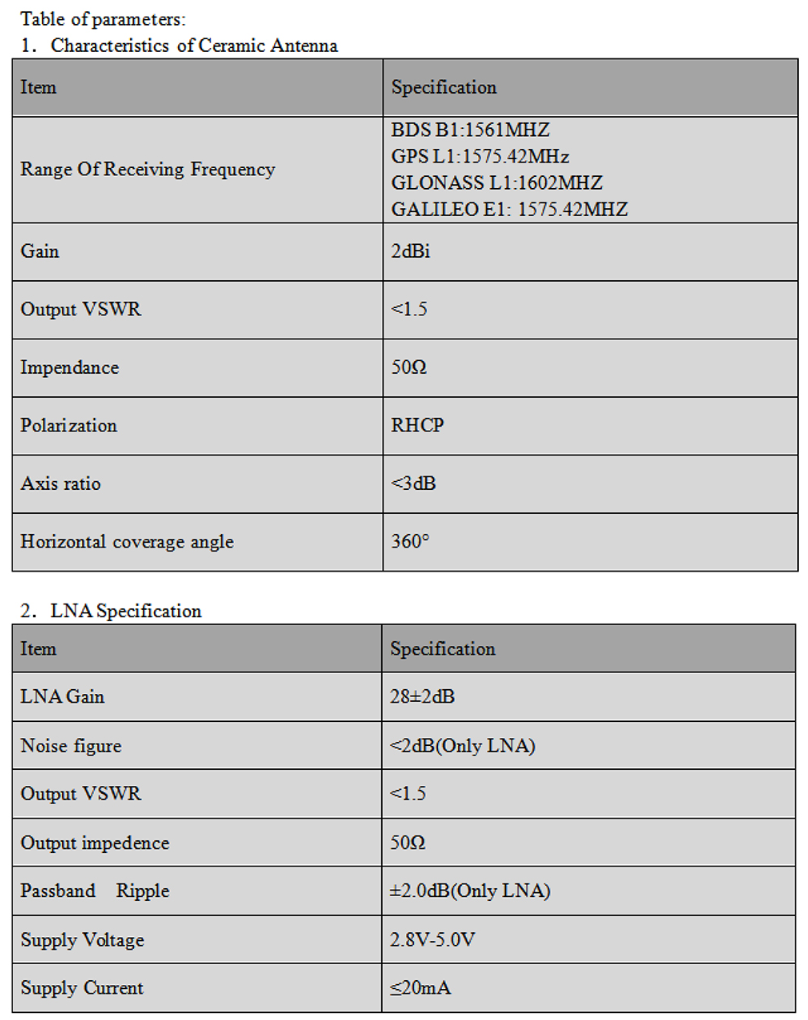 GNSS Antenna MA-35