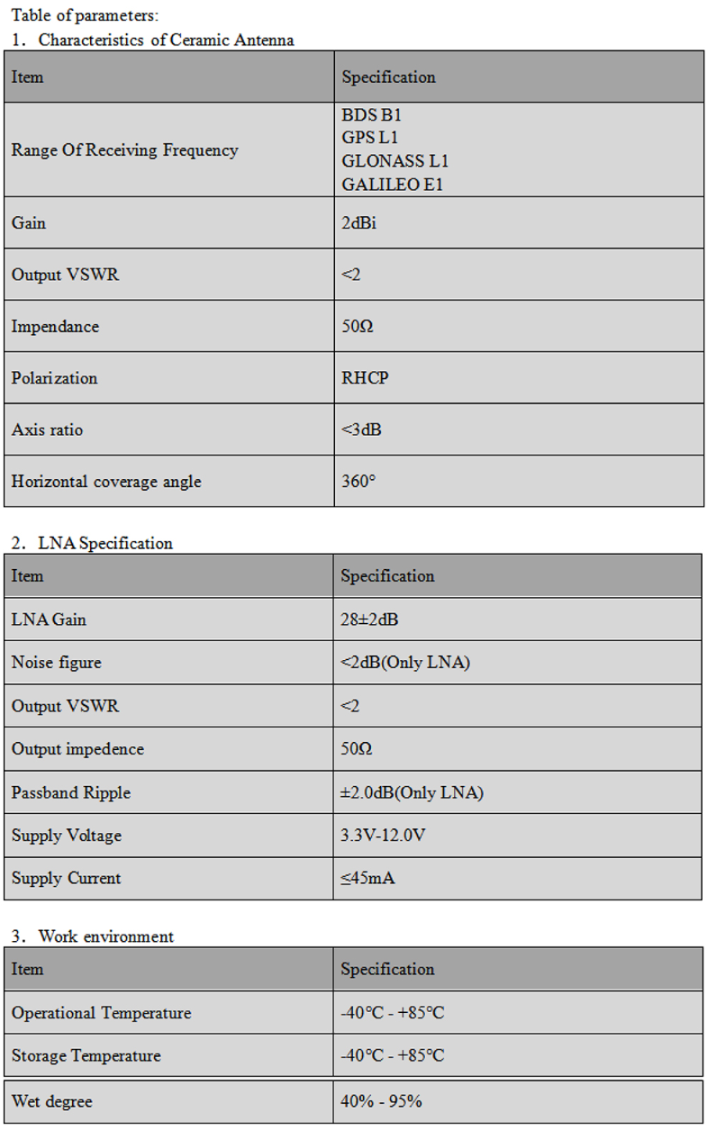 GNSS Antenna MA-4520F