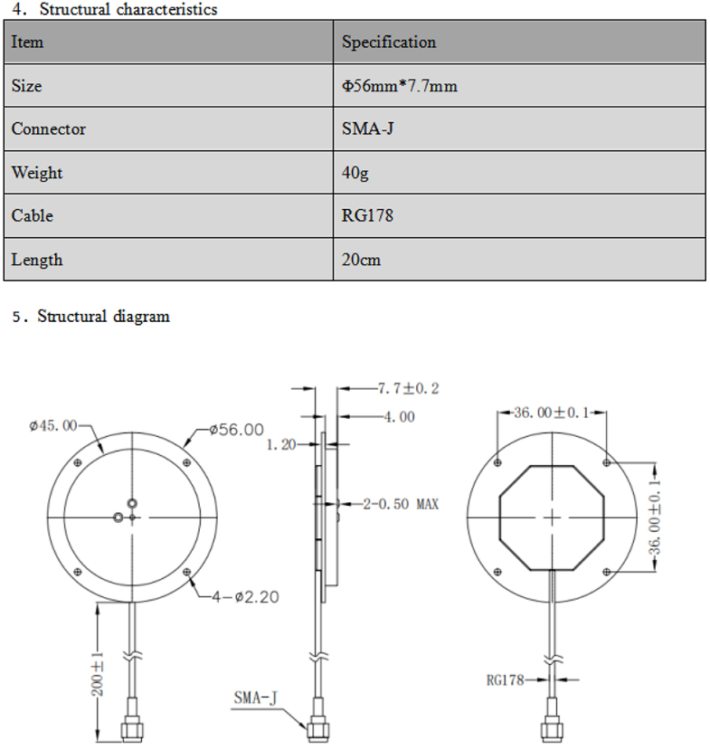 GNSS Antenna MA-4520F