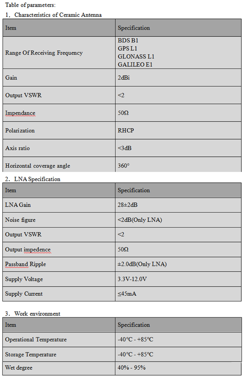 GNSS Antenna  MAW-4520F