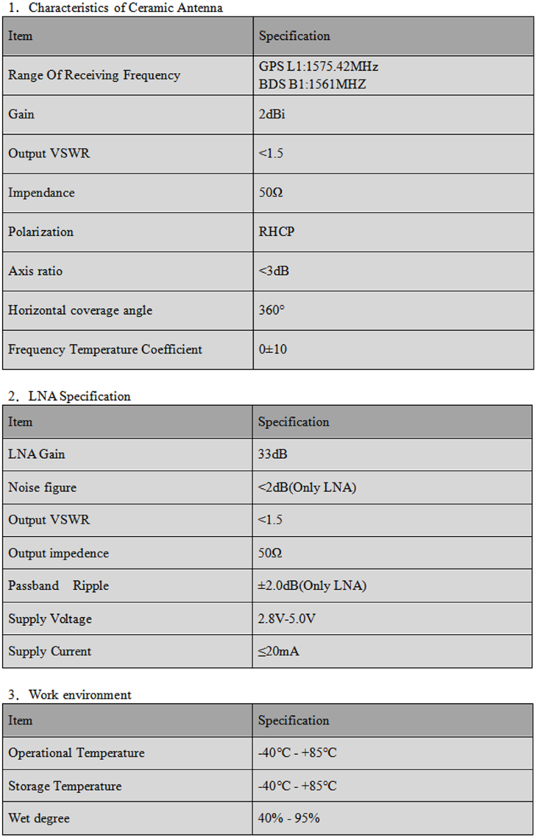 GNSS Antenna MD-143AJ