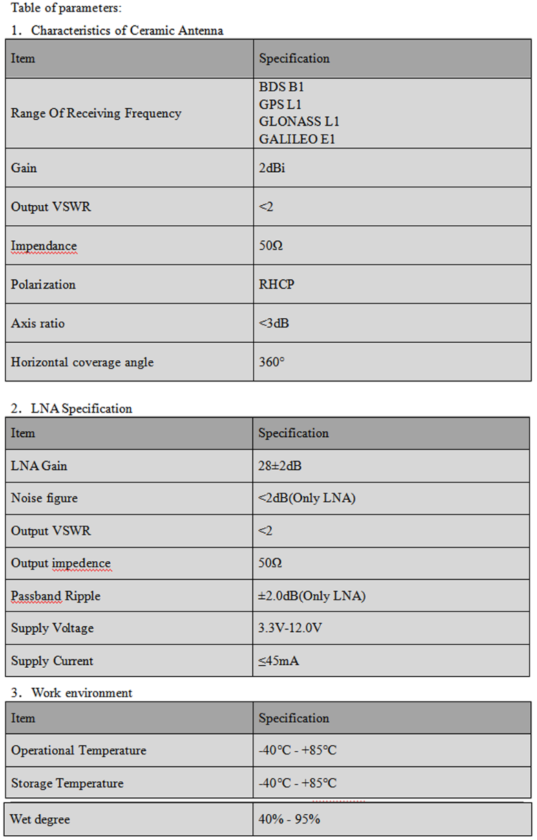 GNSS Antenna MMW-4520F