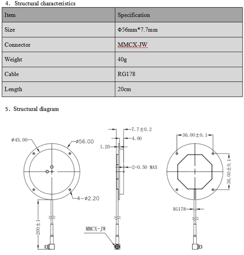 GNSS Antenna MMW-4520F