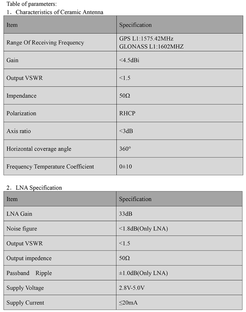 GNSS Antenna  MN-143AJ