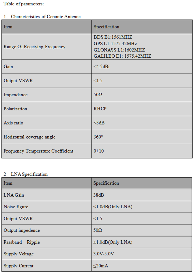 GNSS Antenna MN-5B43AJ