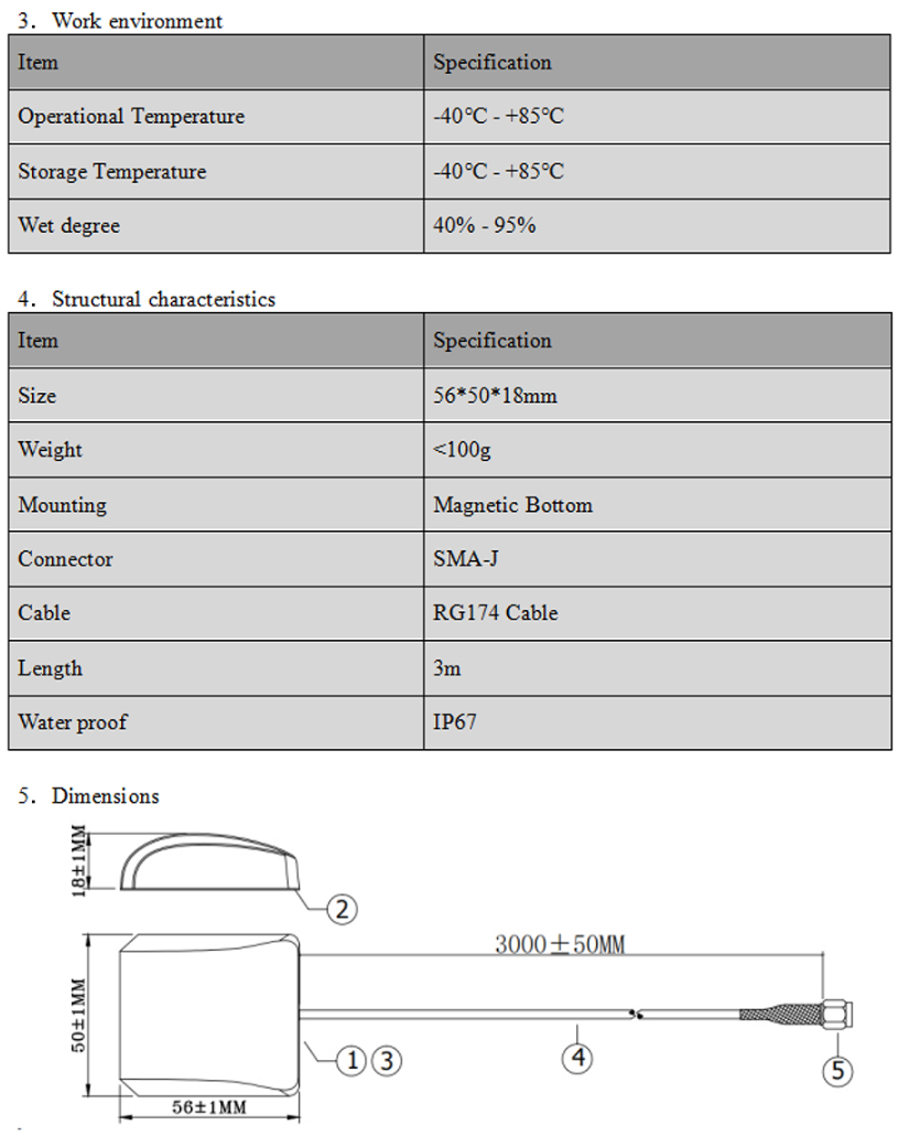 GNSS Antenna MN-5B43AJ