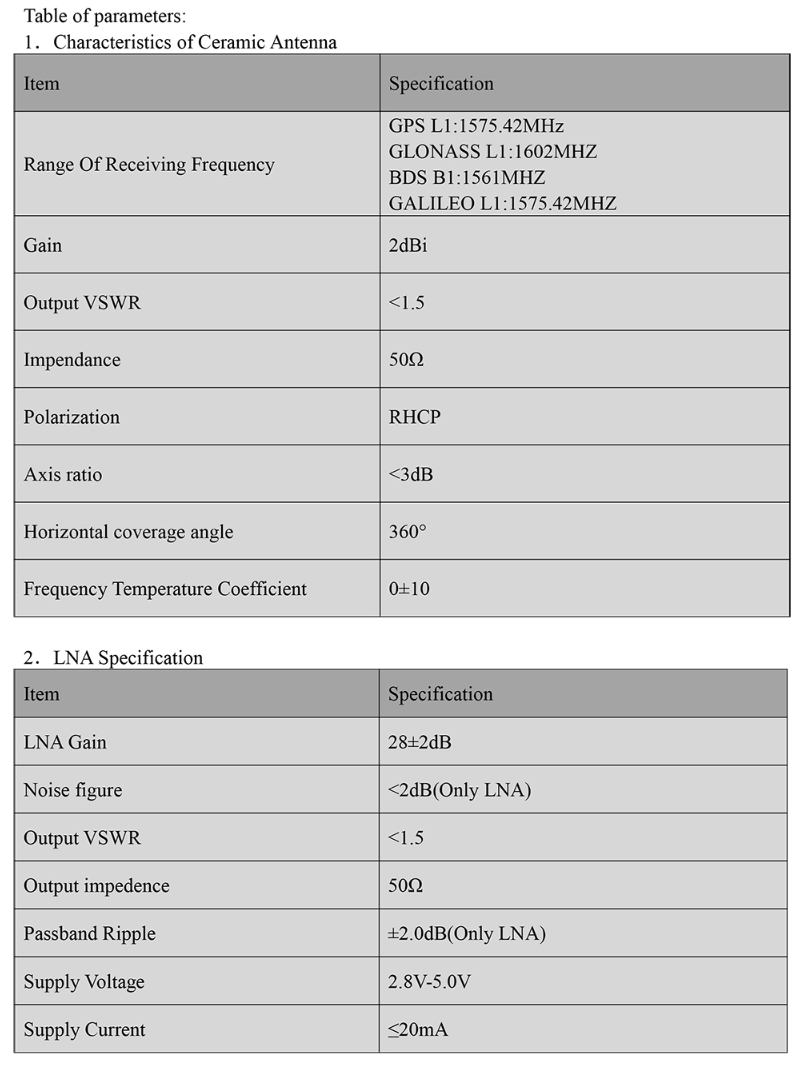 GNSS Antenna MN-705