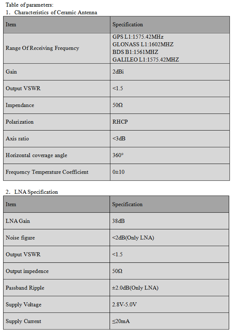 GNSS Antenna MN-705AJ