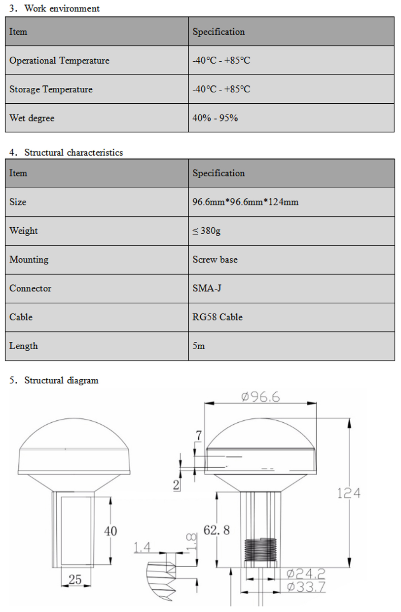 GNSS Antenna MN-705AJ