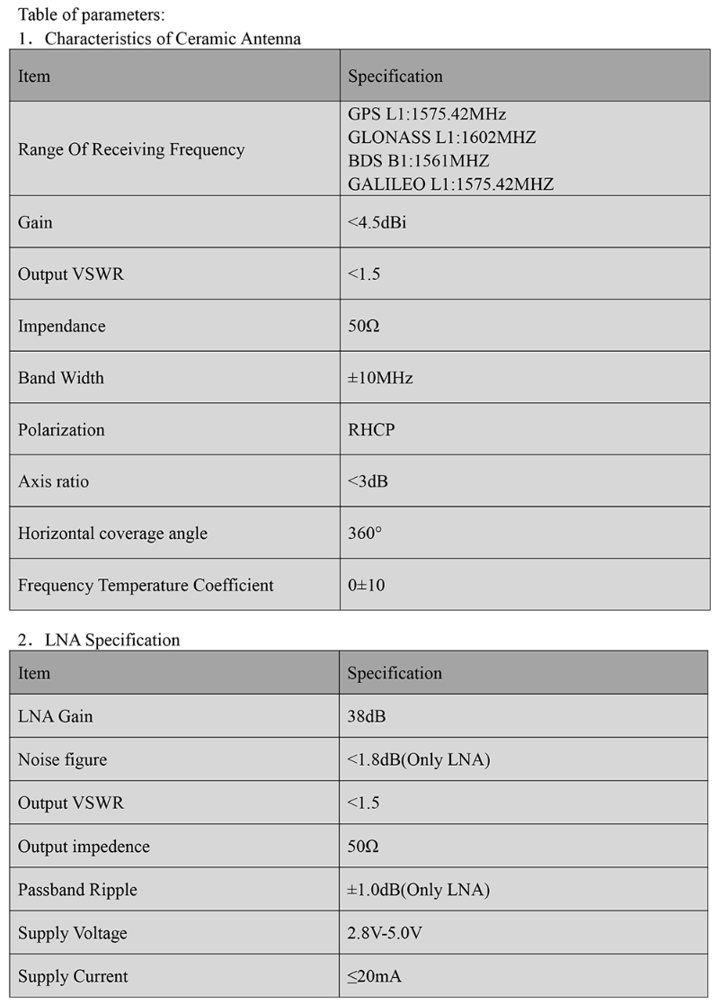 GNSS Antenna MN-745AJ