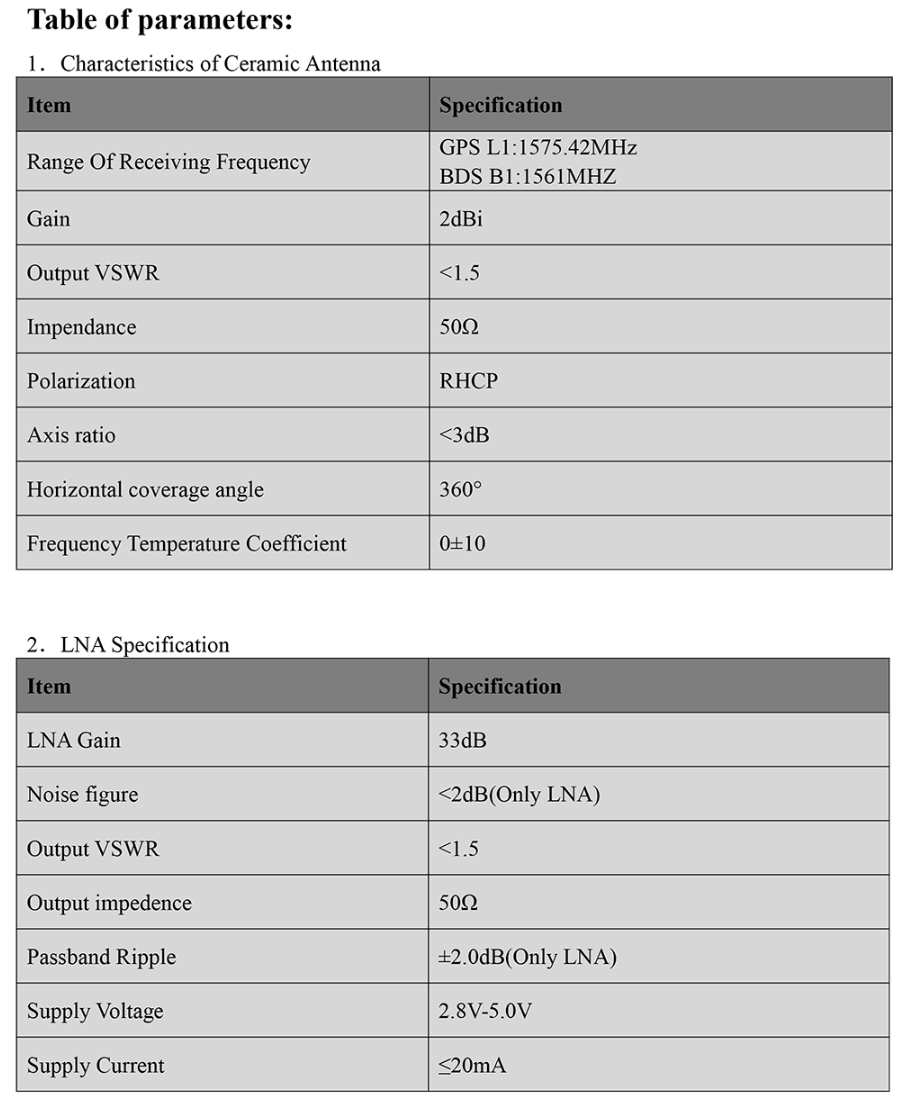 GNSS Antenna MT-0000