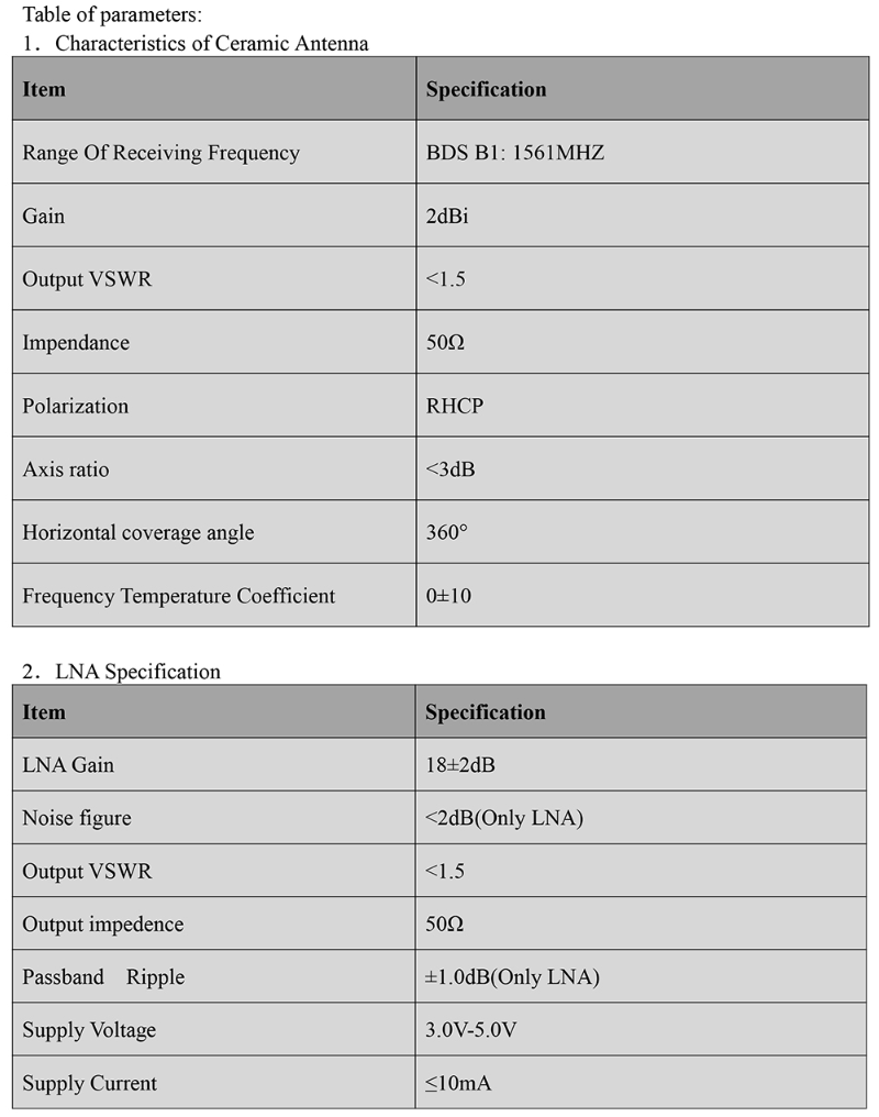 GNSS Antenna MT-182B