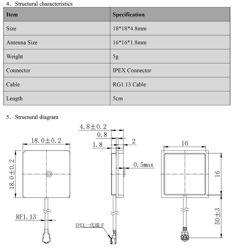GNSS Antenna MT-182G