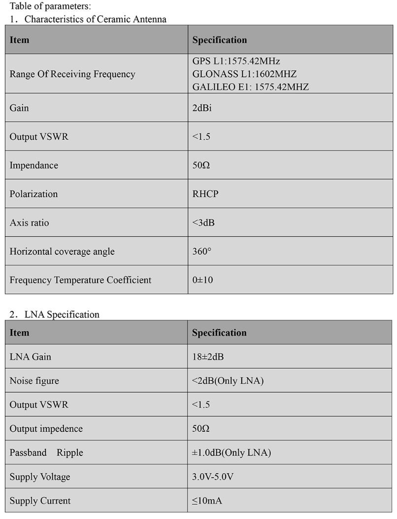 GNSS Antenna MT-182GL