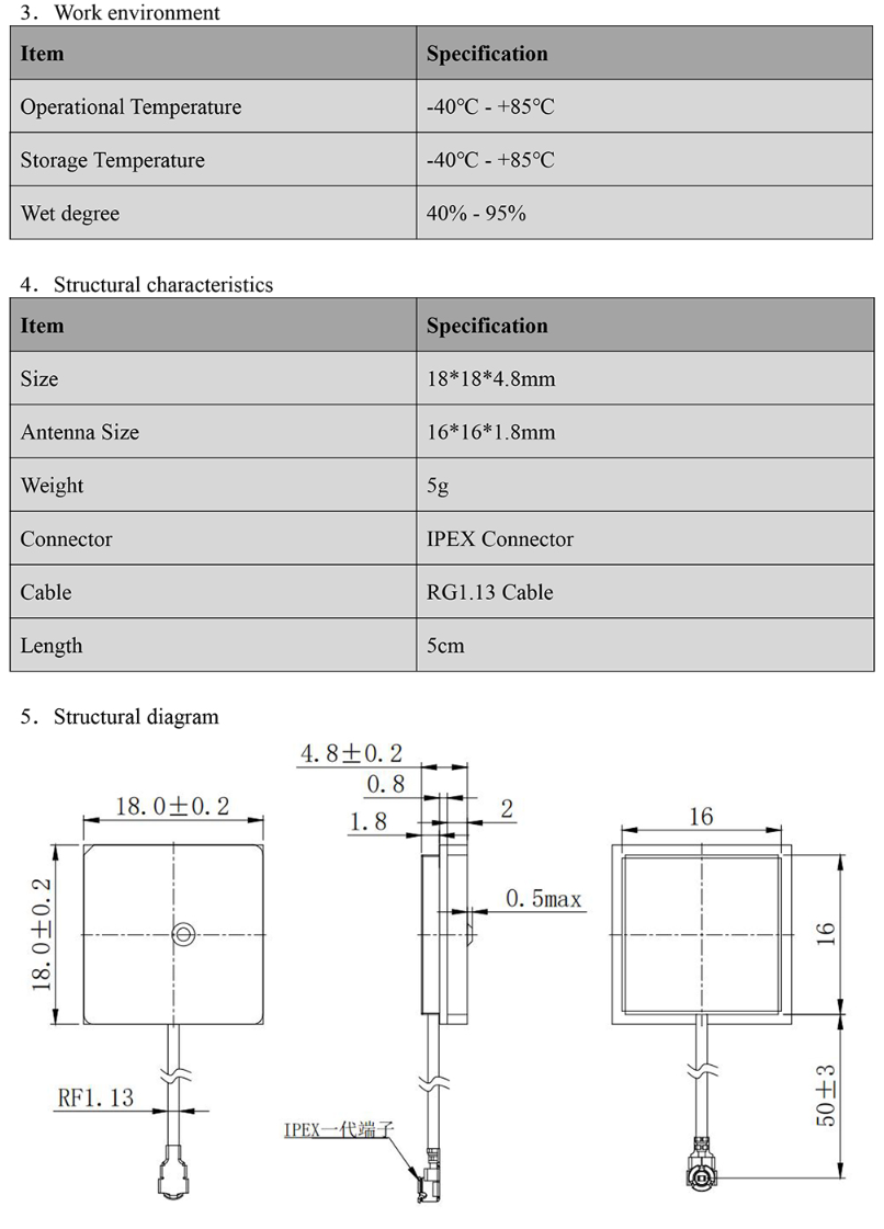 GNSS Antenna MT-182GL