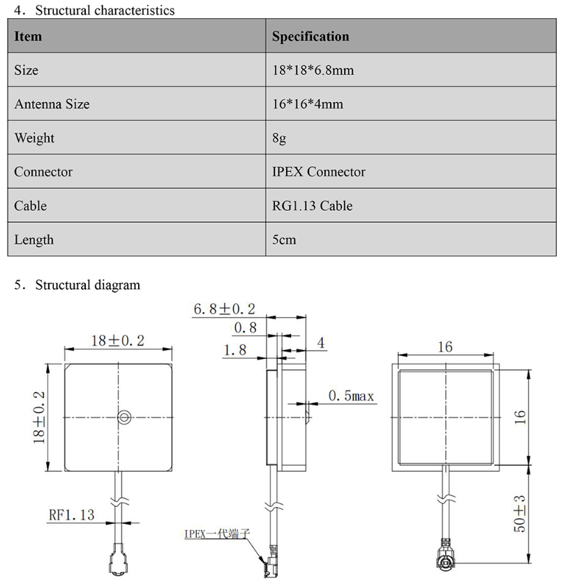 GNSS Antenna MT-184B