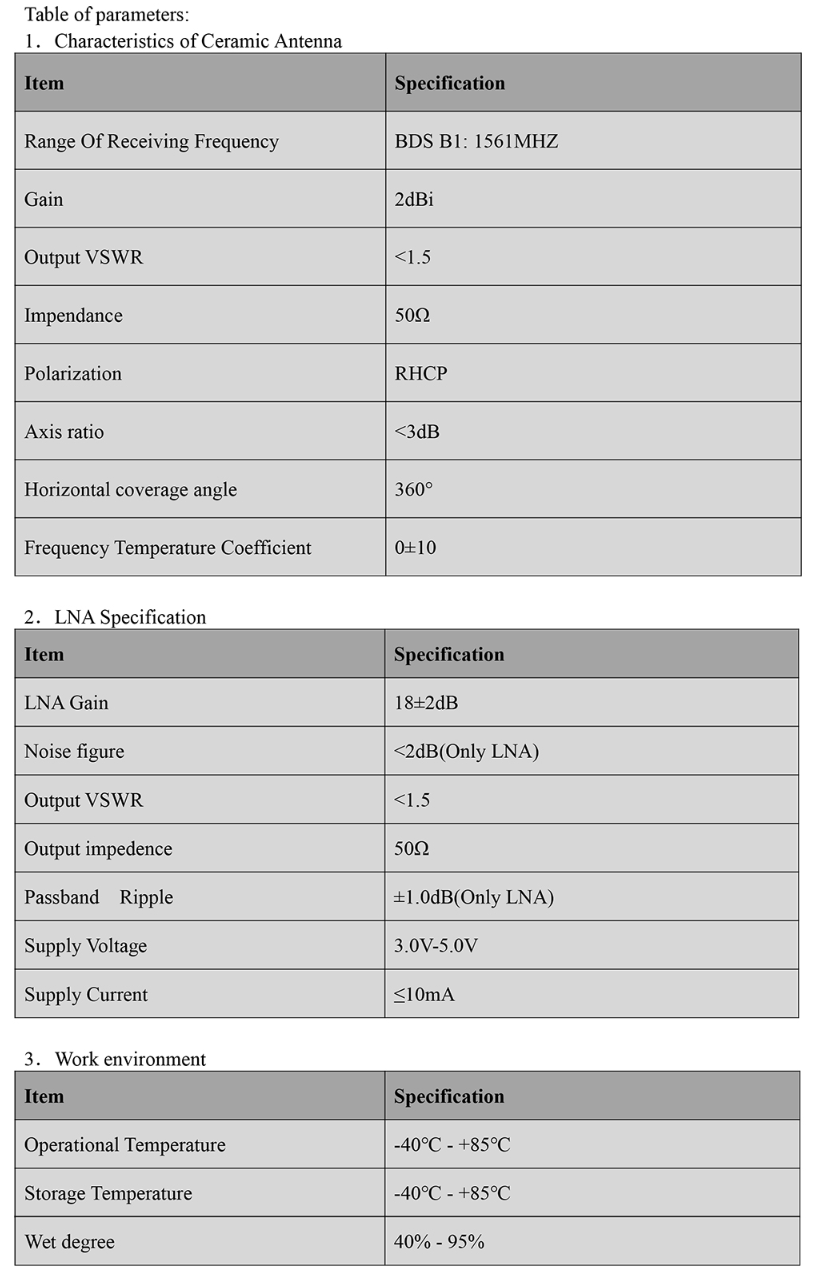 GNSS Antenna MT-184B