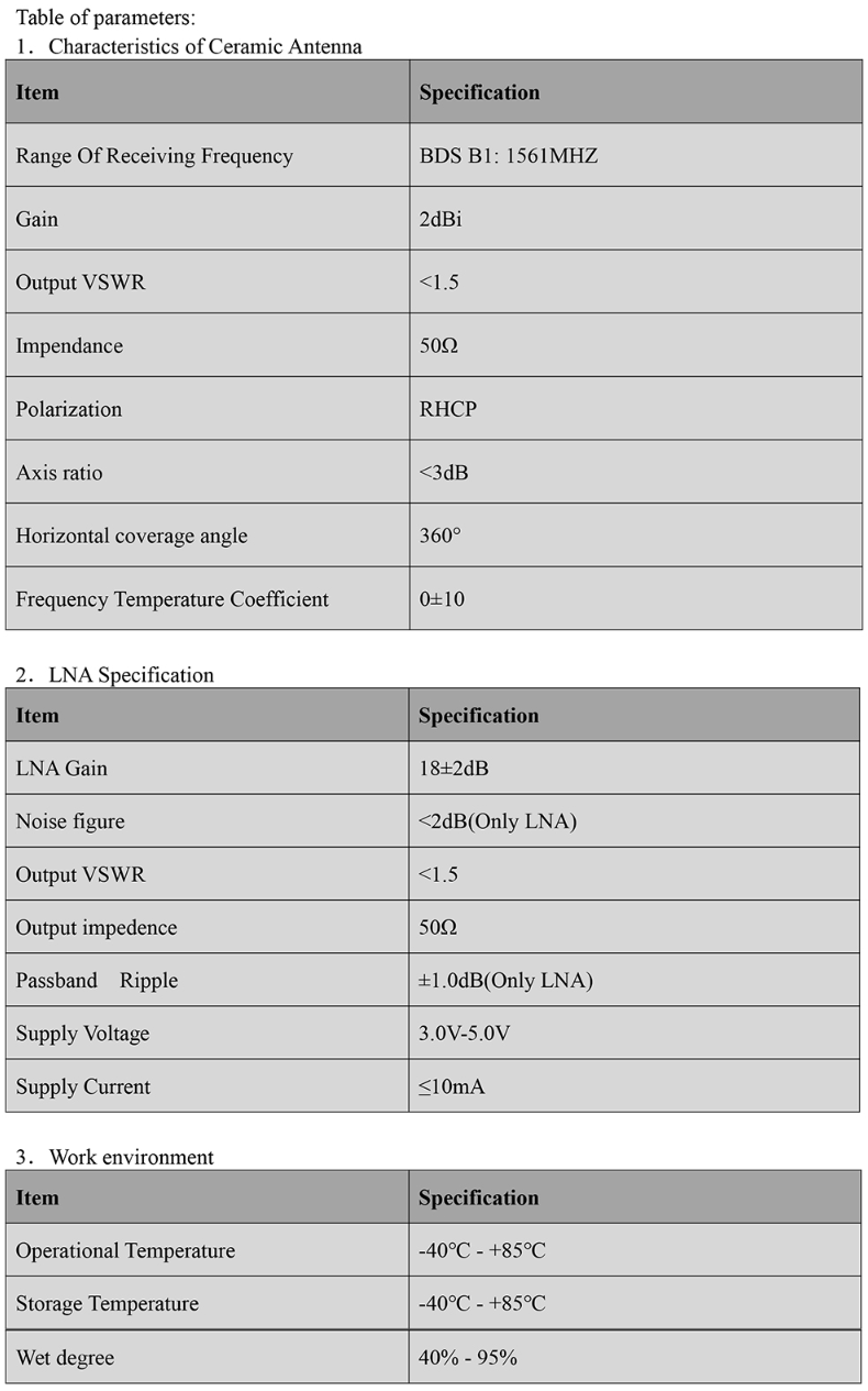 GNSS Antenna MT-184G